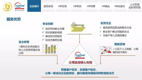 同博企業(yè)管理咨詢 HR培訓(xùn)篇