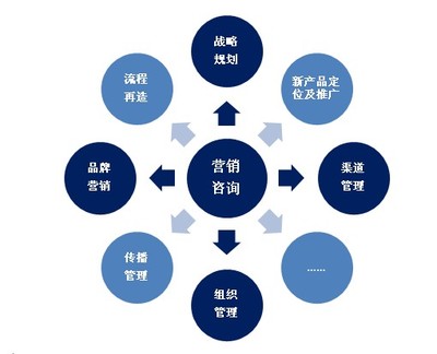 深圳南方網(wǎng)通廖姣:企業(yè)網(wǎng)絡(luò)營銷有道才能業(yè)績翻番