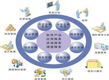 全屏顯示課程章節(jié)