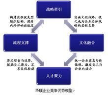 西安華璞企業(yè)管理咨詢